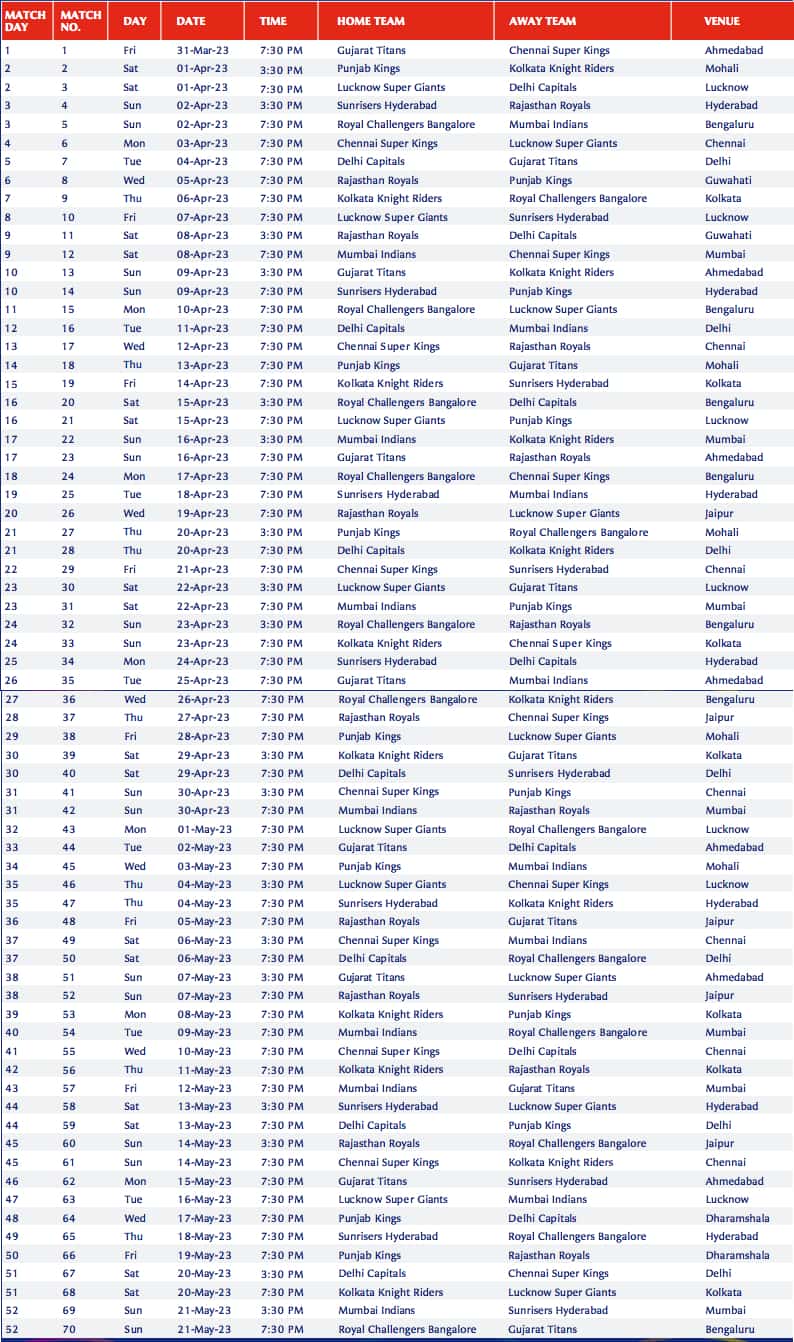 IPL 2024 Schedule, IPL Time Table PDF, Match Timings, Playoff Match