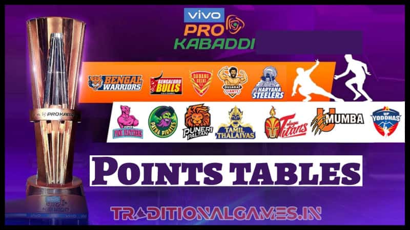 Pro Kabaddi League 2023 Points Table