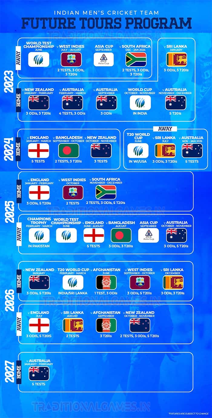 indian team cricket schedule 2023 -2027