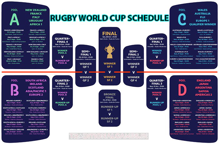 Rugby World Cup 2023 Schedule 